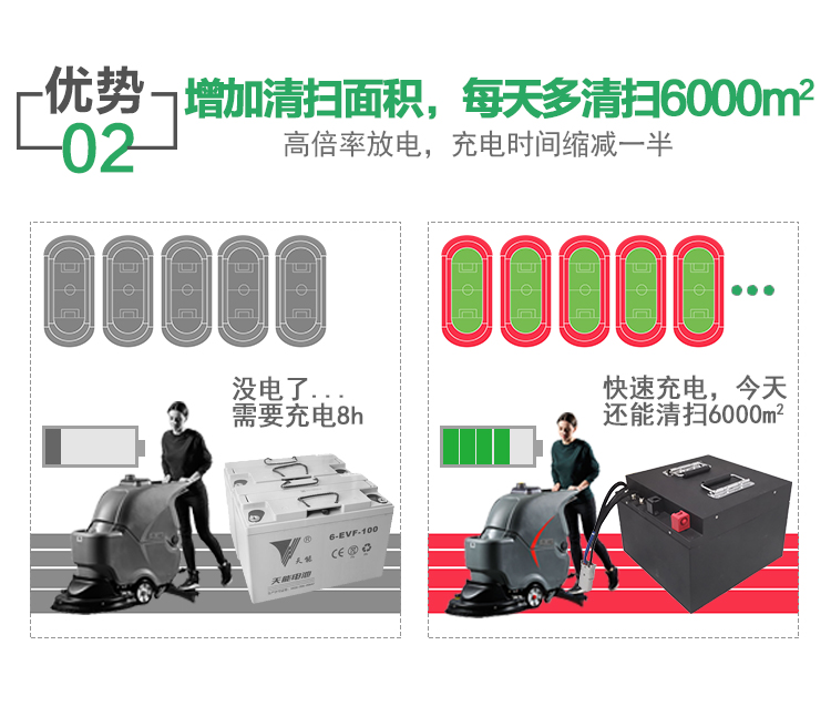 洗地機(jī)鋰電池