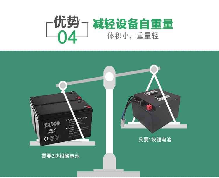 洗地機(jī)電瓶