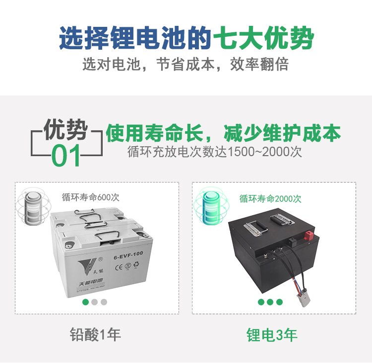 洗地機(jī)鋰電池